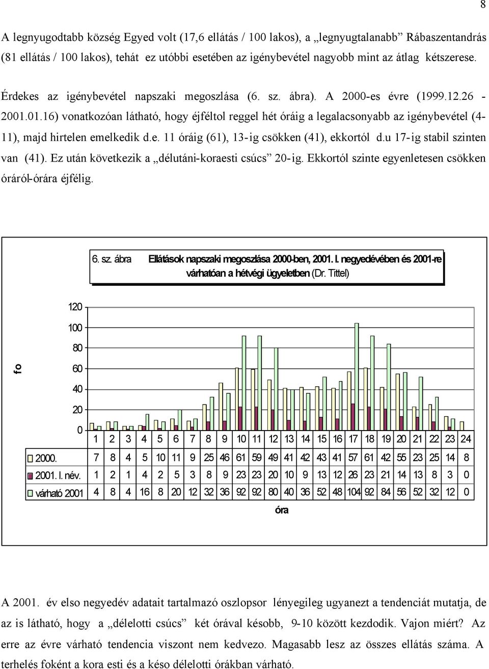 01.16) vonatkozóan látható, hogy éjféltol reggel hét óráig a legalacsonyabb az igénybevétel (4-11), majd hirtelen emelkedik d.e. 11 óráig (61), 13-ig csökken (41), ekkortól d.