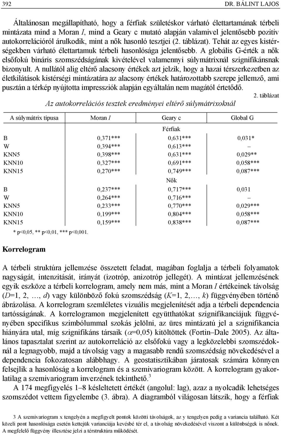 ők hasoló teszte (. táblázat). Tehát az egyes kstérségekbe várható élettartamuk térbel hasolósága eletősebb.