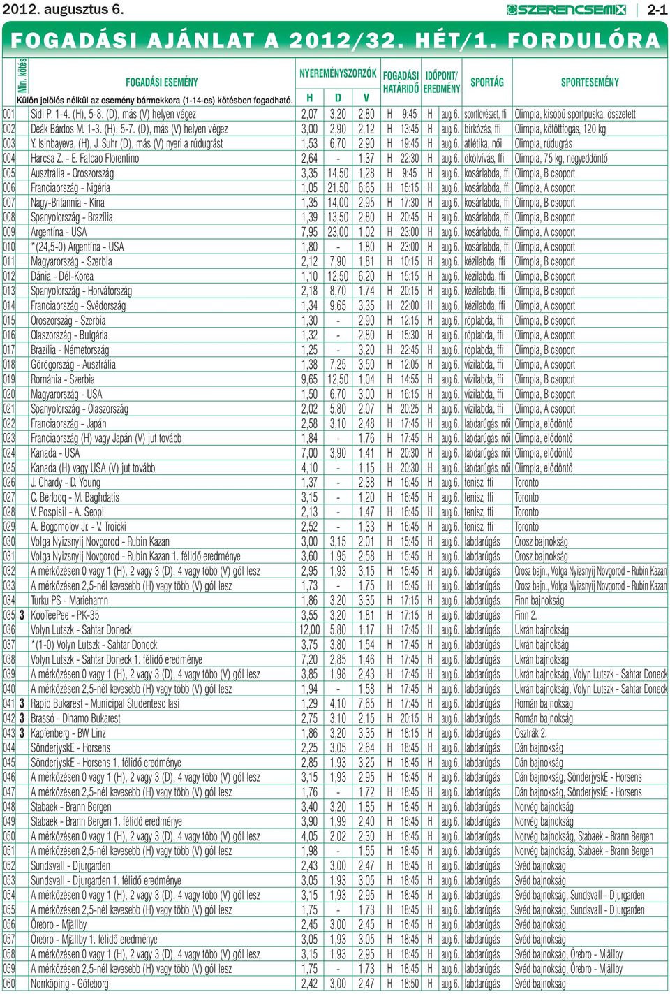(H), 5-8. (D), más (V) helyen végez 2,07 3,20 2,80 H 9:45 H aug. 6. sportlövészet, ffi Olimpia, kisöbű sportpuska, összetett 002 Deák Bárdos M. 1-3. (H), 5-7.