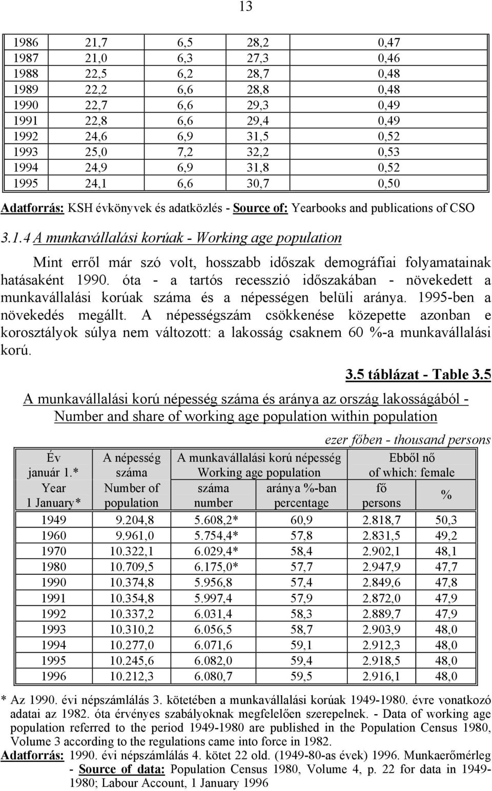 l már szó volt, hosszabb id!szak demográfiai folyamatainak hatásaként 1990. óta - a tartós recesszió id!szakában - növekedett a munkavállalási korúak száma és a népességen belüli aránya.