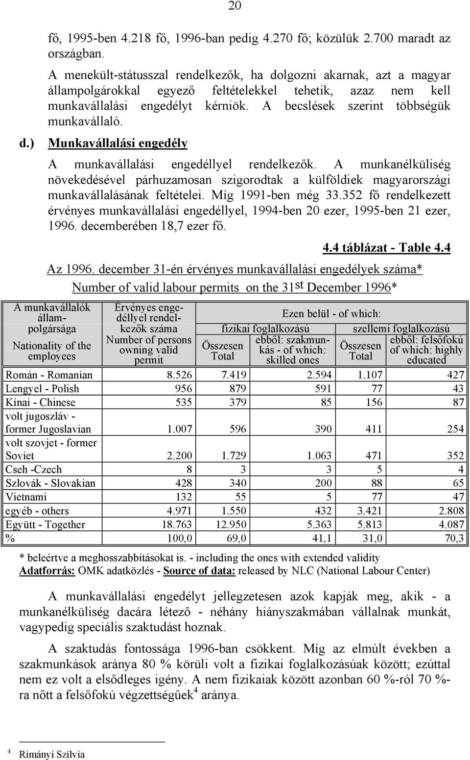 Míg 1991-ben még 33.352 f! rendelkezett érvényes munkavállalási engedéllyel, 1994-ben 20 ezer, 1995-ben 21 ezer, 1996. decemberében 18,7 ezer f!. 4.4 táblázat - Table 4.4 Az 1996.