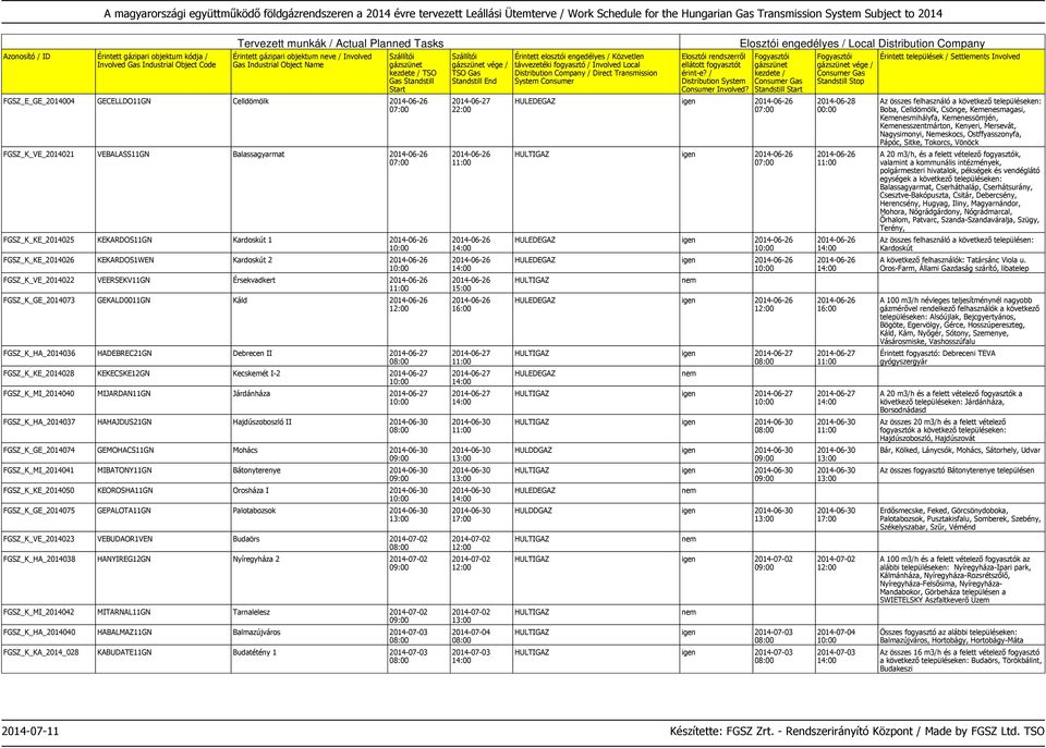 KEKECSKE12GN Kecskemét I-2 2014-06-27 FGSZ_K_MI_2014040 MIJARDAN11GN Járdánháza 2014-06-27 FGSZ_K_HA_2014037 HAHAJDUS21GN Hajdúszoboszló II 2014-06-30 FGSZ_K_GE_2014074 GEMOHACS11GN Mohács 2014-06-30