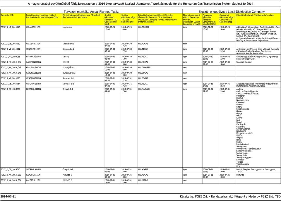 FGSZ_K_VE_2014036 VESOROKS11GN Soroksár 1-1 2014-07-31 07:30 FGSZ_K_VE_2014037 VESOROKS1VEN Soroksár 1-2 2014-07-31 07:30 FGSZ_K_GE_2014009 GEOREGLA11GN Öreglak 1-1 2014-07-31 FGSZ_K_GE_2014010