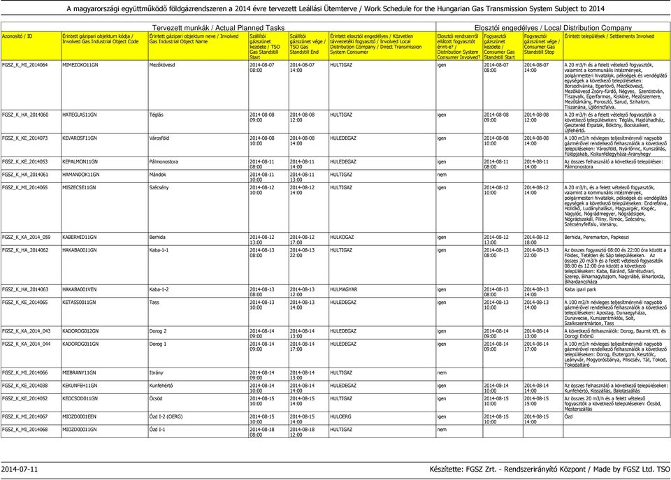 2014-08-07 igen 2014-08-08 igen 2014-08-08 igen 2014-08-11 igen 2014-08-12 2014-08-07 2014-08-08 2014-08-08 2014-08-11 2014-08-12 A 20 m3/h és a felett vételező fogyasztók, valamint a kommunális