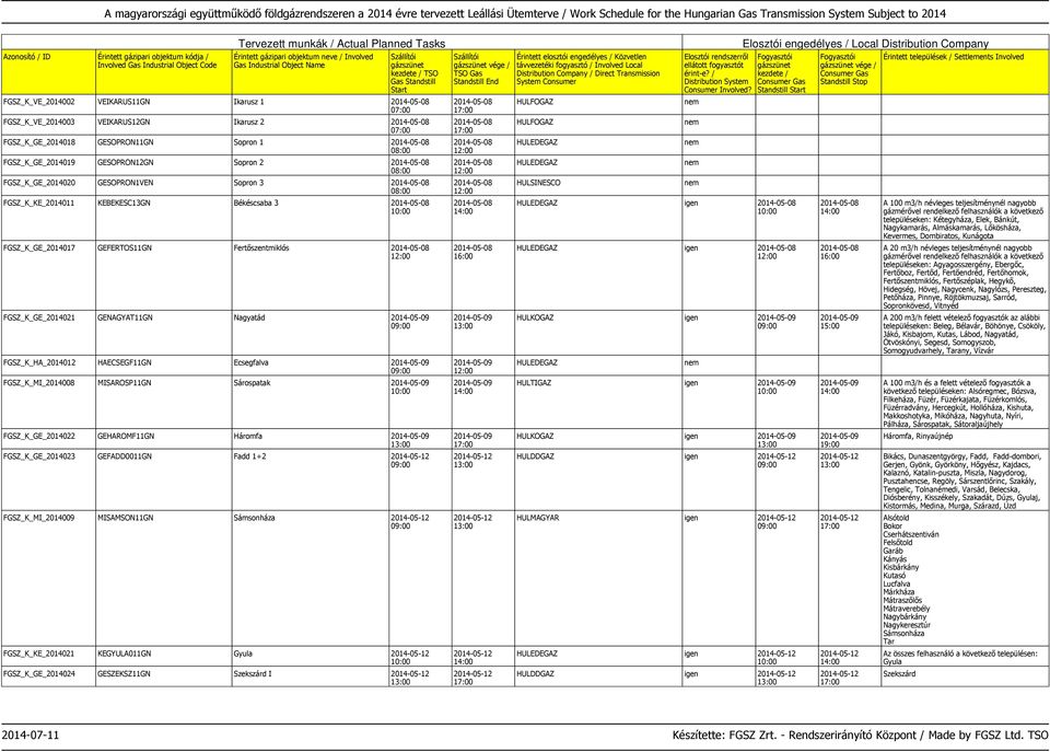 GENAGYAT11GN Nagyatád 2014-05-09 FGSZ_K_HA_2014012 HAECSEGF11GN Ecsegfalva 2014-05-09 FGSZ_K_MI_2014008 MISAROSP11GN Sárospatak 2014-05-09 FGSZ_K_GE_2014022 GEHAROMF11GN Háromfa 2014-05-09