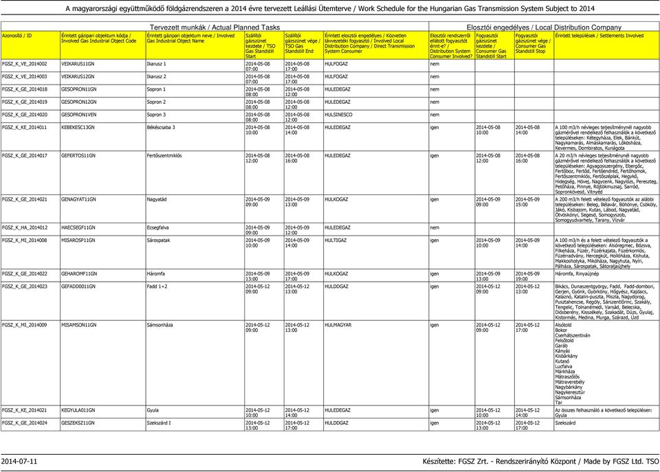 GENAGYAT11GN Nagyatád 2014-05-09 FGSZ_K_HA_2014012 HAECSEGF11GN Ecsegfalva 2014-05-09 FGSZ_K_MI_2014008 MISAROSP11GN Sárospatak 2014-05-09 FGSZ_K_GE_2014022 GEHAROMF11GN Háromfa 2014-05-09