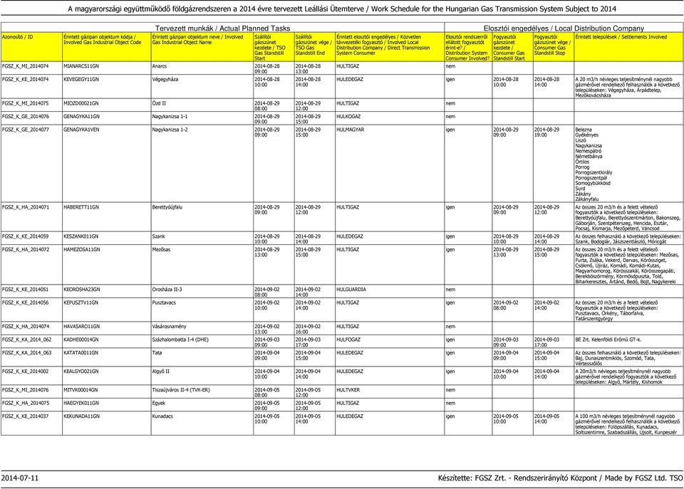 HAMEZOSA11GN Mezősas 2014-08-29 FGSZ_K_KE_2014051 KEOROSHA23GN Orosháza II-3 2014-09-02 FGSZ_K_KE_2014056 KEPUSZTV11GN Pusztavacs 2014-09-02 FGSZ_K_HA_2014074 HAVASARO11GN Vásárosnamény 2014-09-02