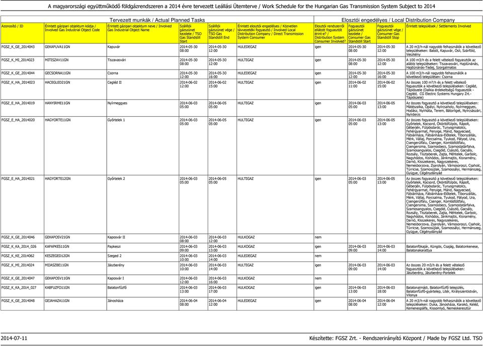 FGSZ_K_GE_2014046 GEKAPOSV21GN Kaposvár II 2014-06-03 FGSZ_K_KA_2014_026 KAPAPKES11GN Papkeszi 2014-06-03 FGSZ_K_KE_2014062 KESZEGED12GN Szeged 2 2014-06-03 FGSZ_K_MI_2014024 MIJASZBE11GN Jászberény