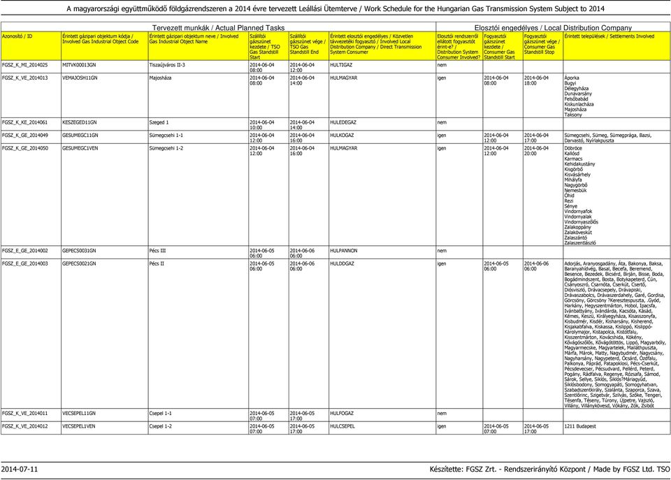 1-1 FGSZ_K_VE_2014012 VECSEPEL1VEN Csepel 1-2 2014-06-04 2014-06-04 2014-06-04 2014-06-04 2014-06-04 2014-06-06 2014-06-06 HULMAGYAR igen 2014-06-04 HULKOGAZ igen 2014-06-04 HULMAGYAR igen 2014-06-04