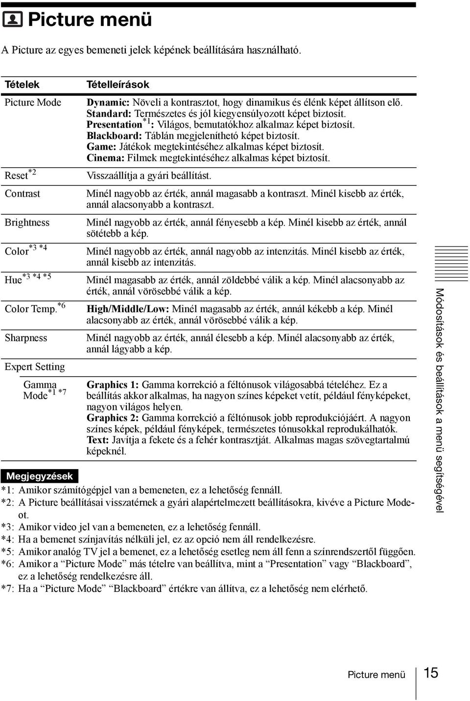 Standard: Természetes és jól kiegyensúlyozott képet biztosít. Presentation *1 : Világos, bemutatókhoz alkalmaz képet biztosít. Blackboard: Táblán megjeleníthetó képet biztosít.