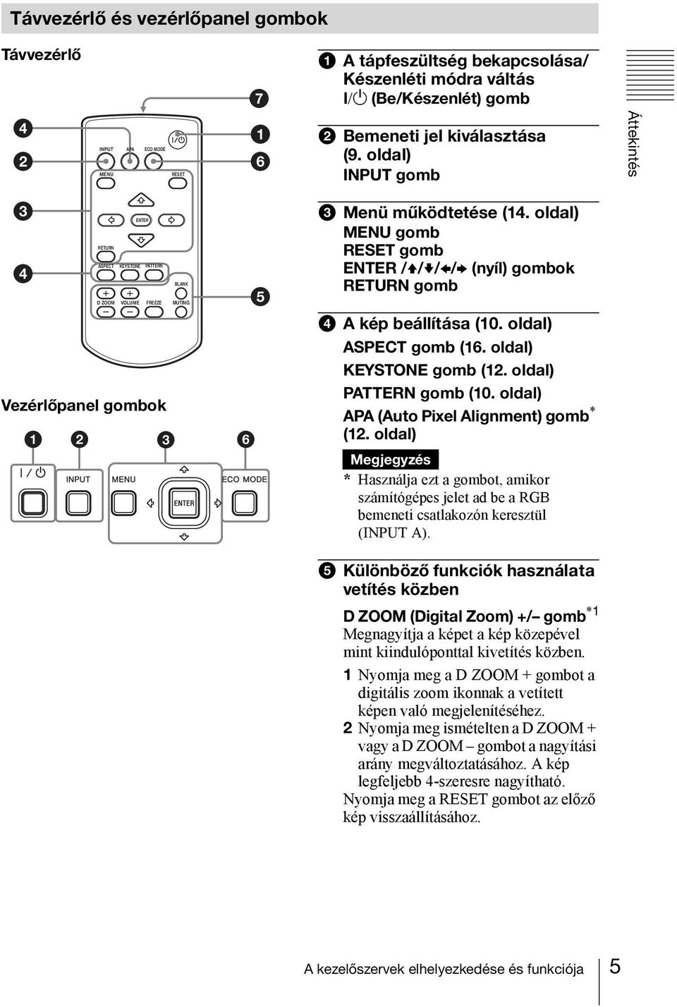 oldal) MENU gomb RESET gomb ENTER /V/v/B/b (nyíl) gombok RETURN gomb d A kép beállítása (10. oldal) ASPECT gomb (16. oldal) KEYSTONE gomb (12. oldal) PATTERN gomb (10.