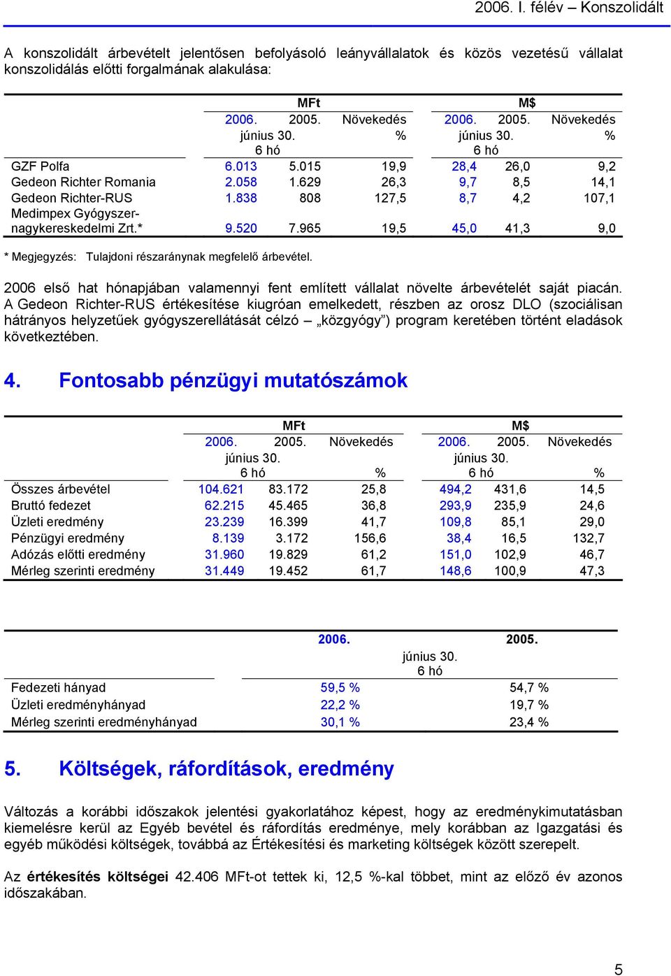 838 808 127,5 8,7 4,2 107,1 Medimpex Gyógyszernagykereskedelmi Zrt.* 9.520 7.965 19,5 45,0 41,3 9,0 * Megjegyzés: Tulajdoni részaránynak megfelelő árbevétel.