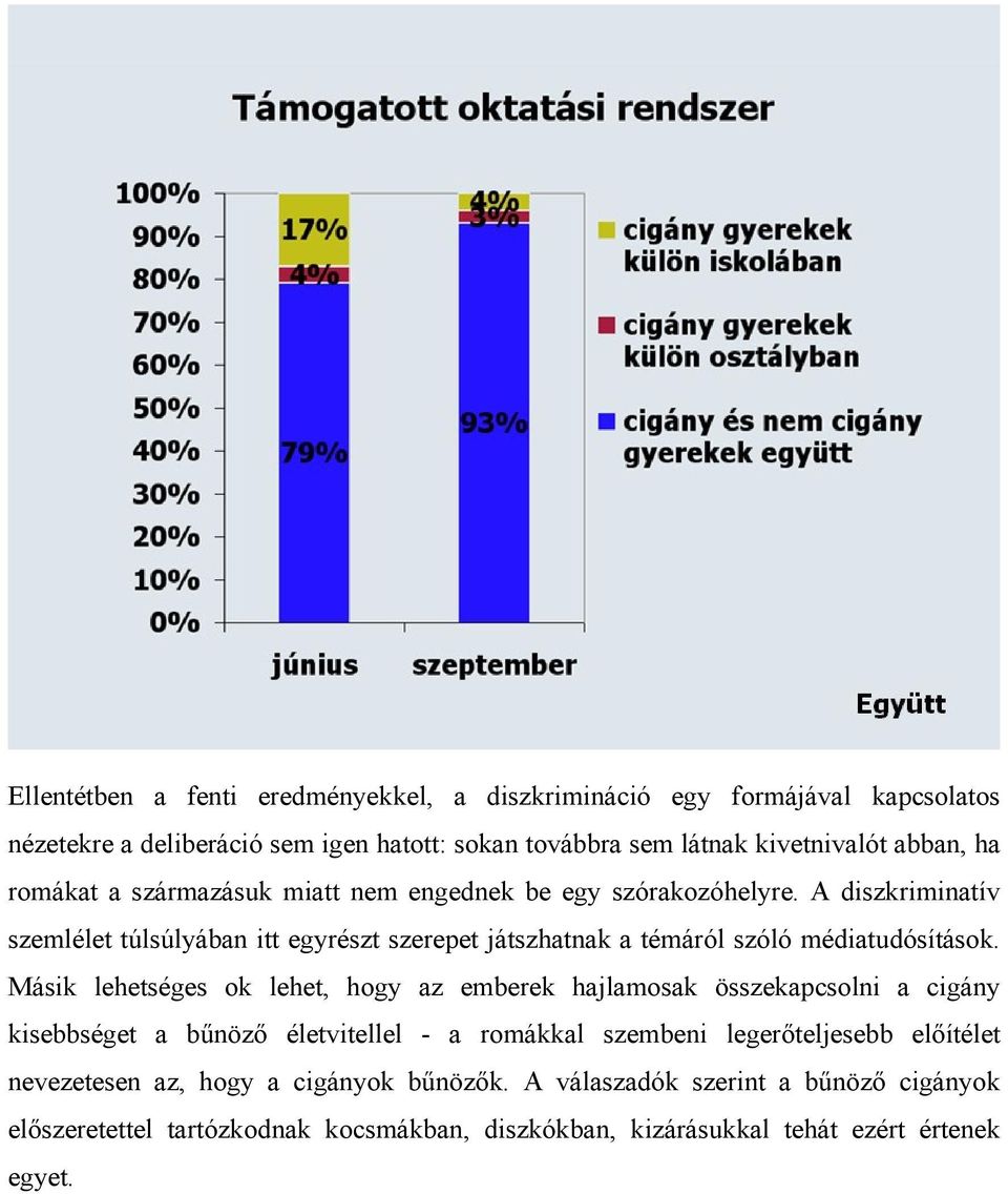 A diszkriminatív szemlélet túlsúlyában itt egyrészt szerepet játszhatnak a témáról szóló médiatudósítások.