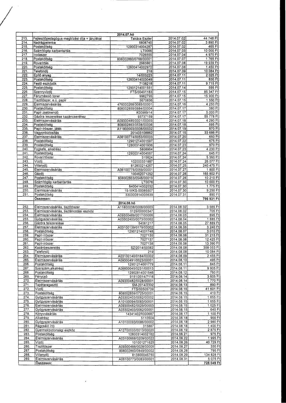 Postaköltség 12600414002972 2014.07.08 1450 Ft 221. Telefondíj 218 2014.07.09 10084Ft 222. Epítö anyag 14/003223 2014.07.11 2 025 Ft 223. Postaköltséa 12600414003049 2014.07.11 830 Ft 224.
