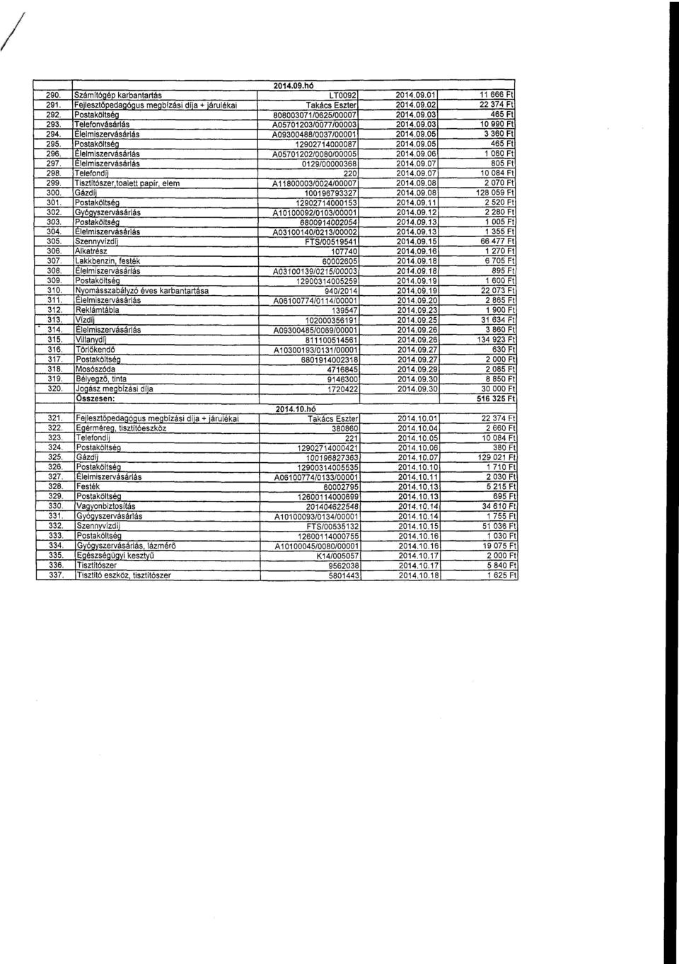 Elelmiszervásárlás A05701202/0080/00005 2014.09.06 1 060 Ft 297. Elelmiszervásárlás 0129/00000368 2014.09.07 805 Ft 298. Telefondíj 220 2014.09.07 10 084 Ft 299.