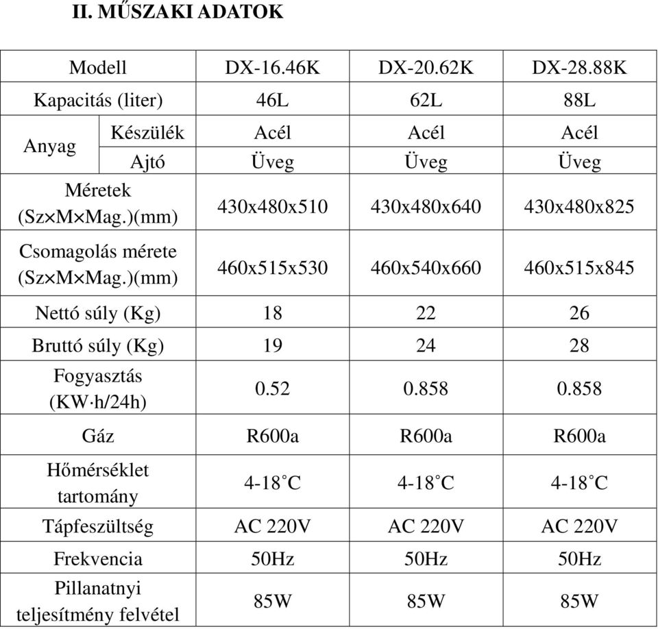 )(mm) 430x480x510 430x480x640 430x480x825 Csomagolás mérete (Sz M Mag.