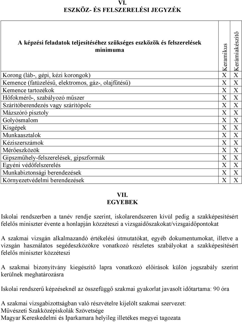 Mérőeszközök X X Gipszműhely-felszerelések, gipszformák X X Egyéni védőfelszerelés X X Munkabiztonsági berendezések X X Környezetvédelmi berendezések X X VII.