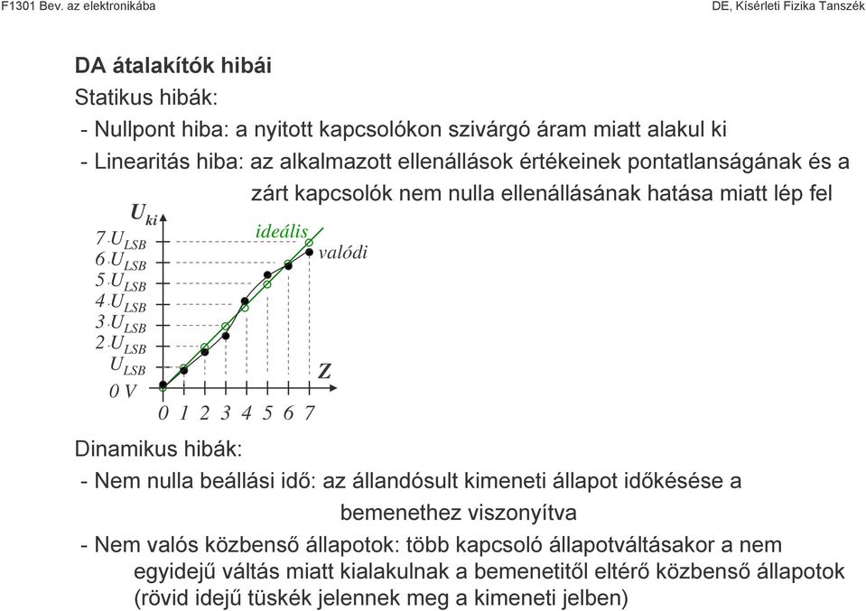 Liearitás hiba: az alkalmazott elleállások értékeiek potatlaságáak és a zárt kapcsolók em ulla elleállásáak hatása miatt lép fel 7 6 5 4 3 V ideális