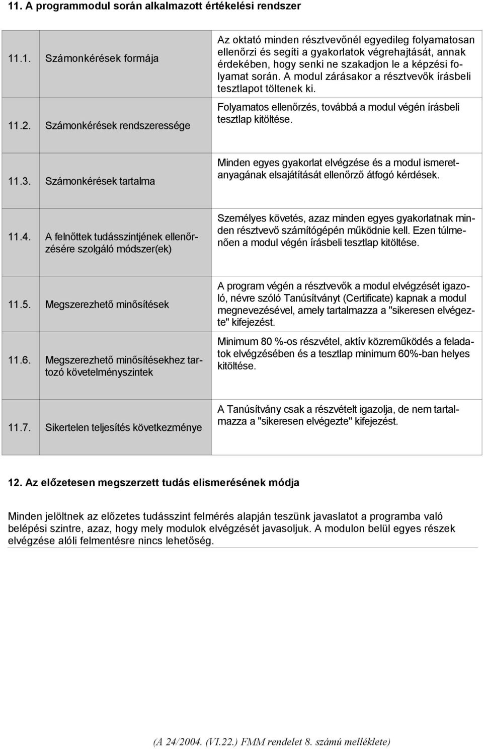 A modul zárásakor a résztvevők írásbeli tesztlapot töltenek ki. Folyamatos ellenőrzés, továbbá a modul végén írásbeli tesztlap kitöltése. 11.3.