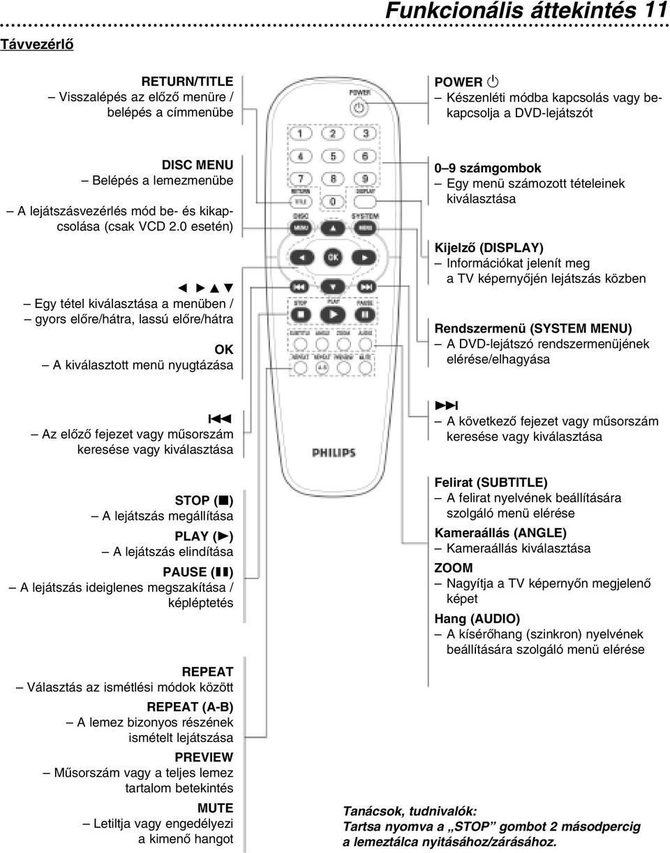 0 esetén) 4$ Egy tétel kiválasztása a menüben / gyors elôre/hátra, lassú elôre/hátra OK A kiválasztott menü nyugtázása 0 9 számgombok Egy menü számozott tételeinek kiválasztása Kijelzô (DISPLAY)