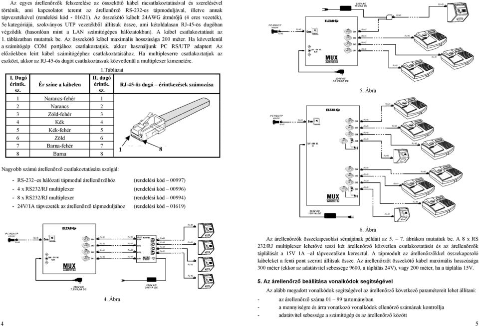 Az összekötő kábelt 24AWG átmérőjű (4 eres vezeték), 5e kategóriájú, szokványos UTP vezetékből állítsuk össze, ami kétoldalasan RJ-45-ös dugóban végződik (hasonlóan mint a LAN számítógépes