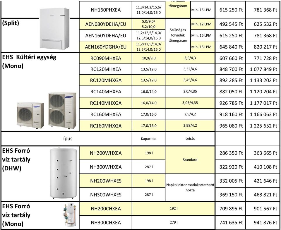 12 LPM 492 545 Ft 625 532 Ft  16 LPM 645 840 Ft 820 217 Ft RC090MHXEA 10,9/9,0 3,5/4,3 607 660 Ft 771 728 Ft RC120MHXEA 13,5/12,0 3,32/4,6 848 700 Ft 1 077 849 Ft RC120MHXGA 13,5/12,0 3,45/4,6 892