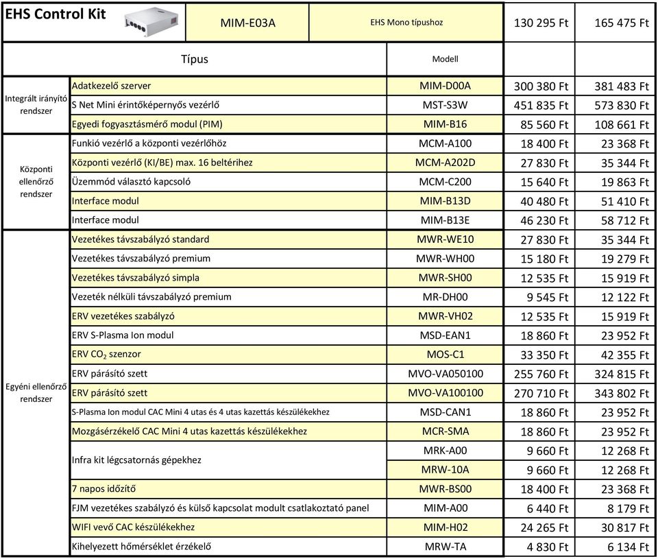 16 beltérihez Üzemmód választó kapcsoló Interface modul Interface modul Vezetékes távszabályzó standard Vezetékes távszabályzó premium Vezetékes távszabályzó simpla Vezeték nélküli távszabályzó