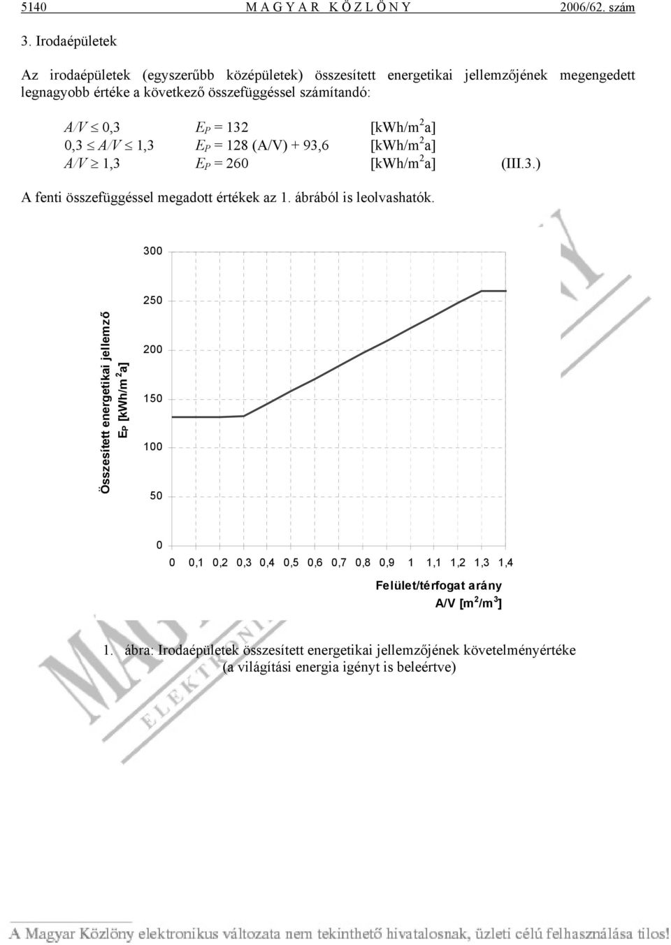 E P = 132 [kwh/m 2 a] 0,3 A/V 1,3 E P = 128 (A/V) + 93,6 [kwh/m 2 a] A/V 1,3 E P = 260 [kwh/m 2 a] (III.3.) A fenti összefüggéssel megadott értékek az 1.