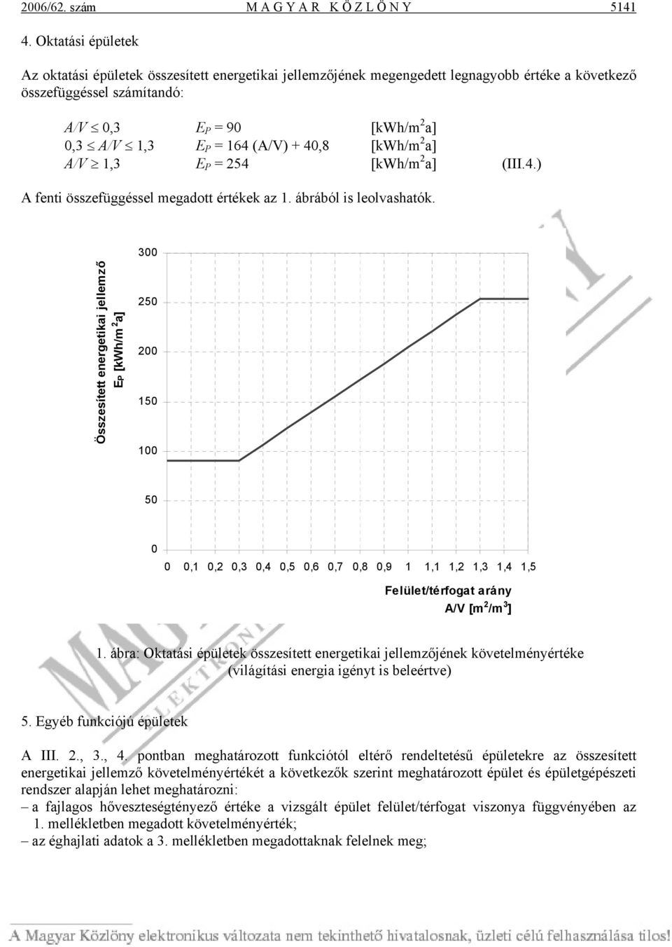 (A/V) + 40,8 [kwh/m 2 a] A/V 1,3 E P = 254 [kwh/m 2 a] (III.4.) A fenti összefüggéssel megadott értékek az 1. ábrából is leolvashatók.