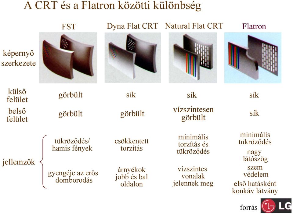 fények gyengéje az erős domborodás csökkentett torzítás árnyékok jobb és bal oldalon minimális torzítás és