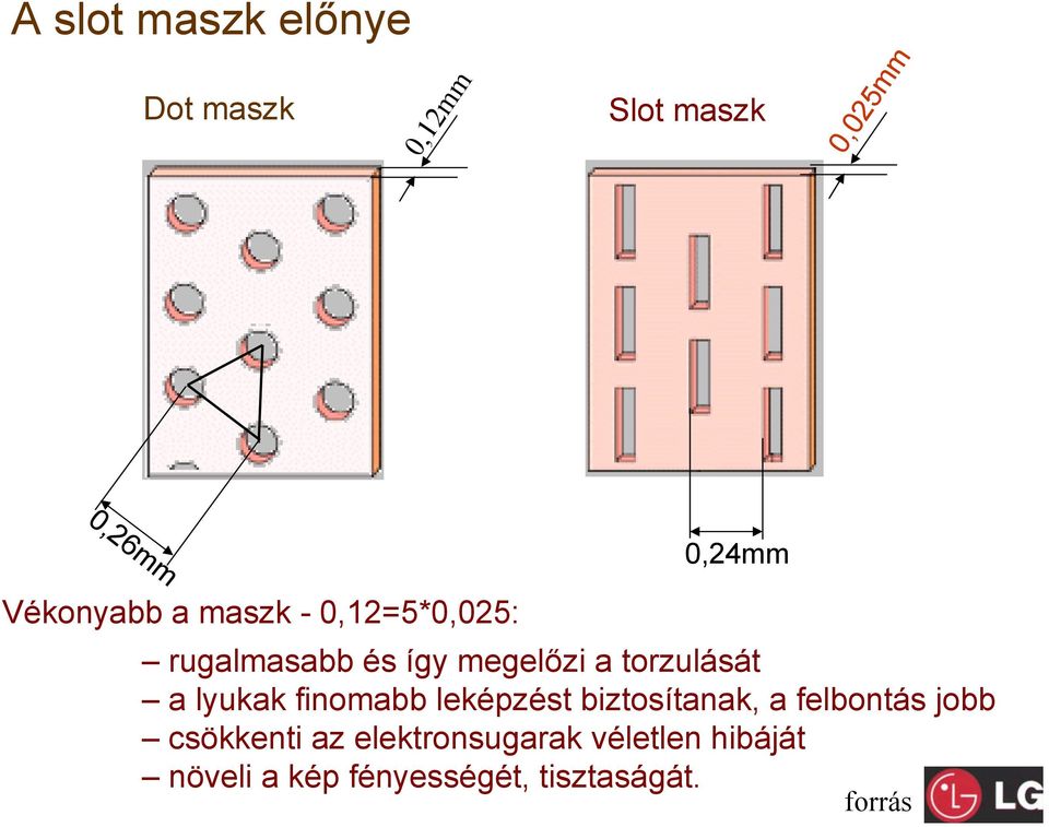 torzulását a lyukak finomabb leképzést biztosítanak, a felbontás jobb