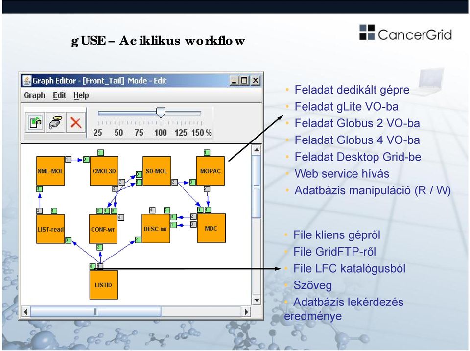 Web service hívás Adatbázis manipuláció (R / W) File kliens gépről