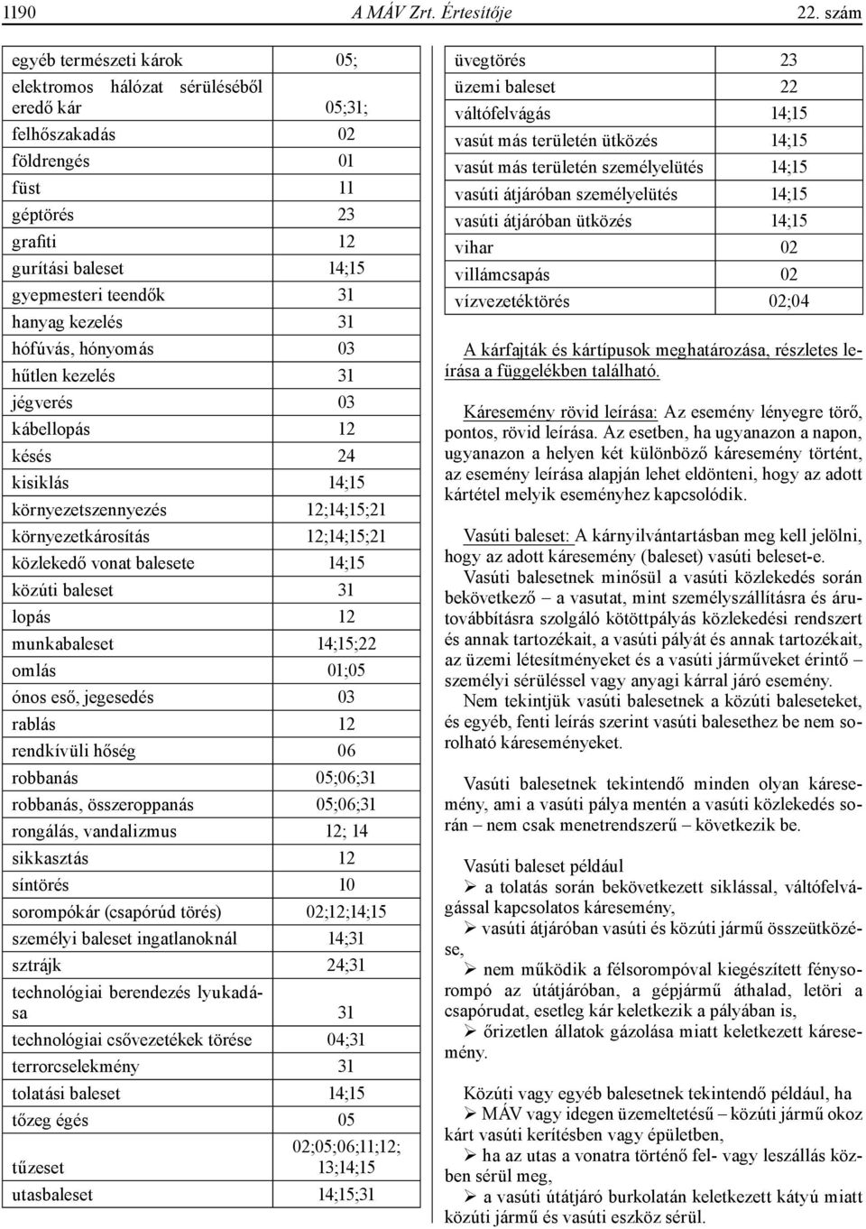 kezelés 31 hófúvás, hónyomás 03 hűtlen kezelés 31 jégverés 03 kábellopás 12 késés 24 kisiklás 14;15 környezetszennyezés 12;14;15;21 környezetkárosítás 12;14;15;21 közlekedő vonat balesete 14;15