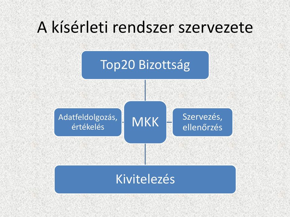 Adatfeldolgozás, értékelés