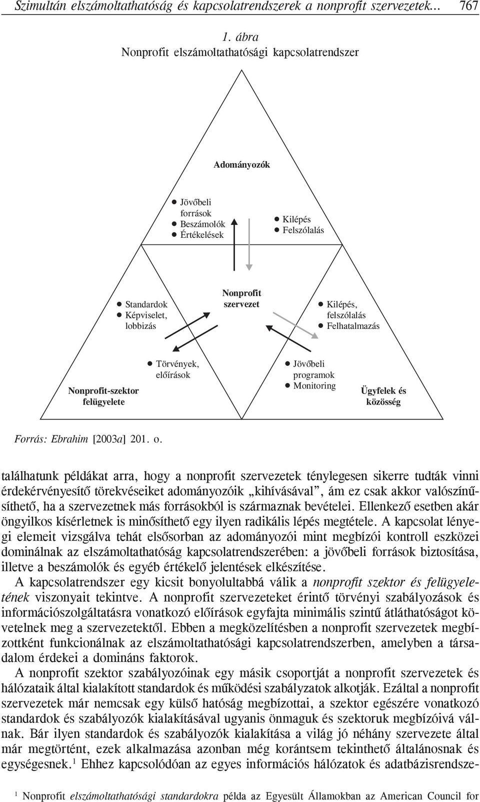 Felhatalmazás Nonprofit-szektor felügyelete Törvények, előírások Jövőbeli programok Monitoring Ügyfelek és közösség Forrás: Ebrahim [2003a] 201. o.