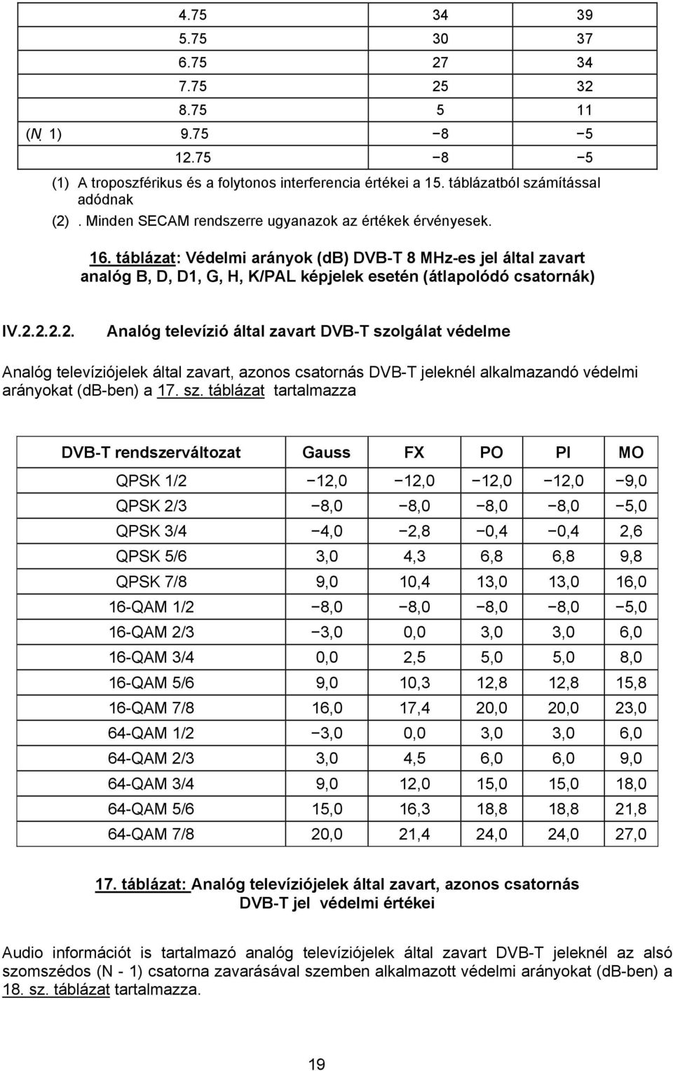 2.2.2. Analóg televízió által zavart DVB-T szo