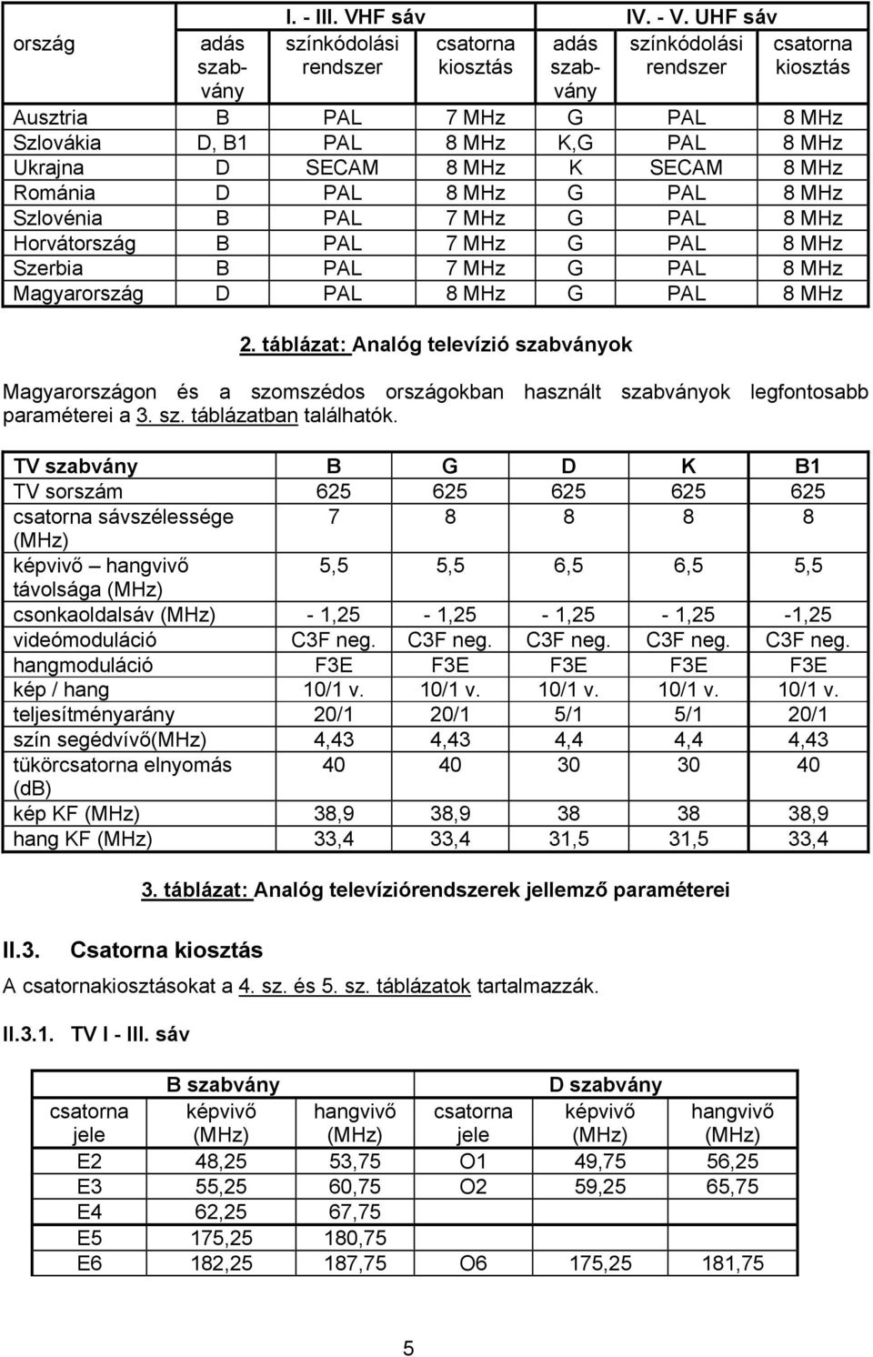 SECAM 8 MHz Románia D PAL 8 MHz G PAL 8 MHz Szlovénia B PAL 7 MHz G PAL 8 MHz Horvátország B PAL 7 MHz G PAL 8 MHz Szerbia B PAL 7 MHz G PAL 8 MHz Magyarország D PAL 8 MHz G PAL 8 MHz 2.