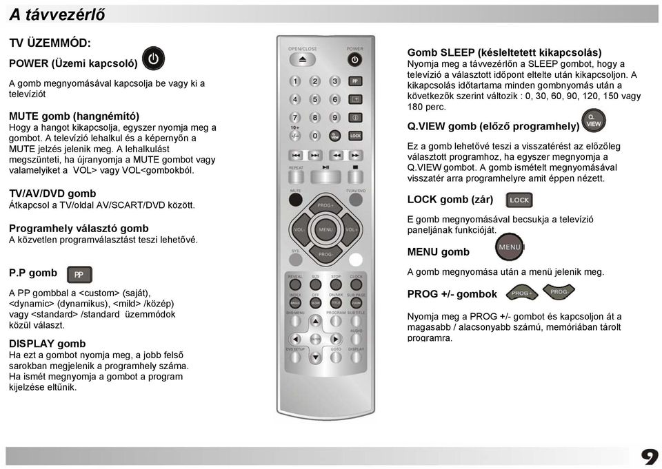 TV/AV/DVD gomb Átkapcsol a TV/oldal AV/SCART/DVD között. Programhely választó gomb A közvetlen programválasztást teszi lehetővé. P.P gomb A PP gombbal a <custom> (saját), <dynamic> (dynamikus), <mild> /közép) vagy <standard> /standard üzemmódok közül választ.