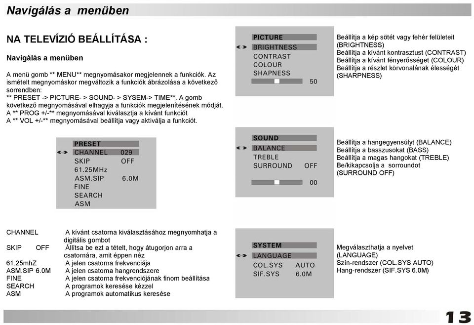 A gomb következő megnyomásával elhagyja a funkciók megjelenítésének módját.