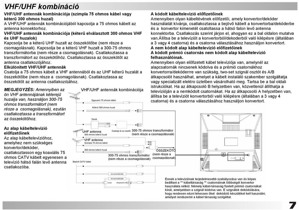 Kapcsolja be a kéterű VHF huzalt a 300-75 ohmos transzformátorba (nem része a csomagolásnak). Csatlakoztassa a transzformátort az összekötőhöz. Csatlakoztassa az összekötőt az antenna csatlakozójához.