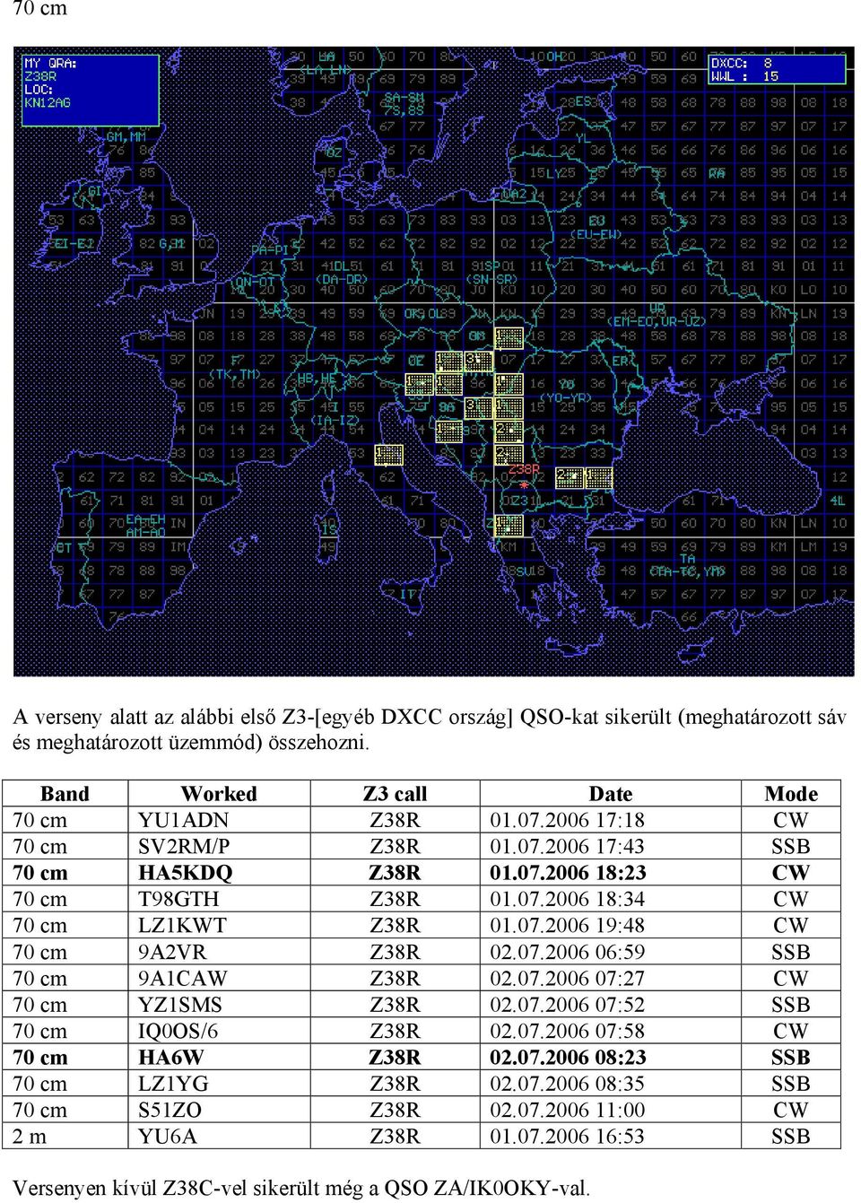 07.2006 19:48 CW 70 cm 9A2VR Z38R 02.07.2006 06:59 SSB 70 cm 9A1CAW Z38R 02.07.2006 07:27 CW 70 cm YZ1SMS Z38R 02.07.2006 07:52 SSB 70 cm IQ0OS/6 Z38R 02.07.2006 07:58 CW 70 cm HA6W Z38R 02.