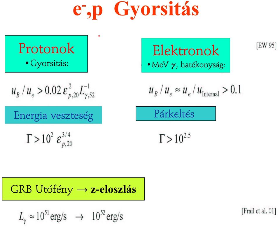 hatékonyság: Energia