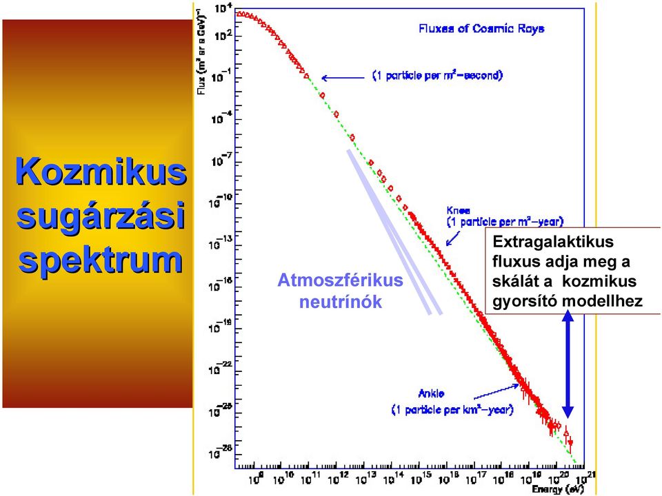 Extragalaktikus fluxus adja