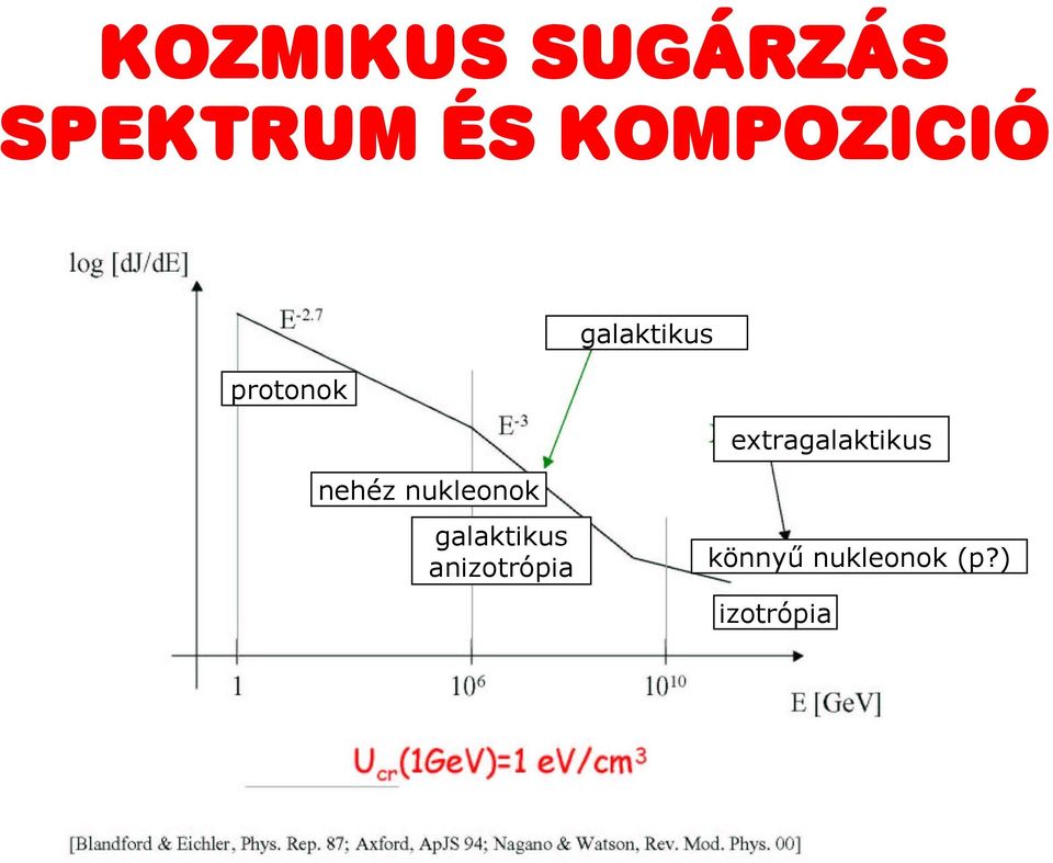 extragalaktikus nehéz nukleonok