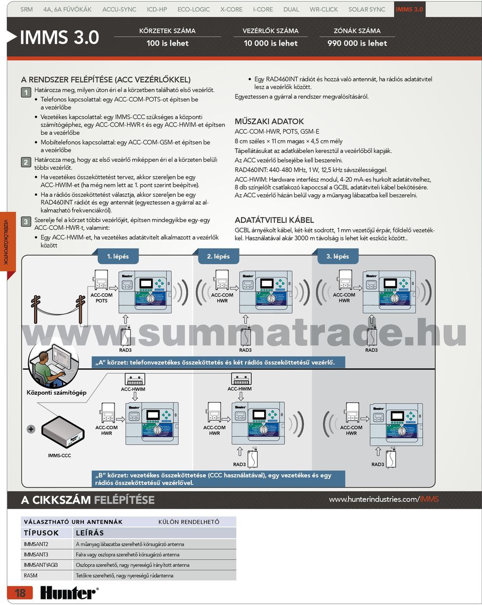 0 KÖRZETEK SZÁMA VEZÉRLŐK SZÁMA ZÓNÁK SZÁMA 100 is lehet 10 000 is lehet 990 000 is lehet A RENDSZER FELÉPÍTÉSE (ACC VEZÉRLŐKKEL) Egy RAD460INT rádiót és hozzá való antennát, ha rádiós adatátvitel 1