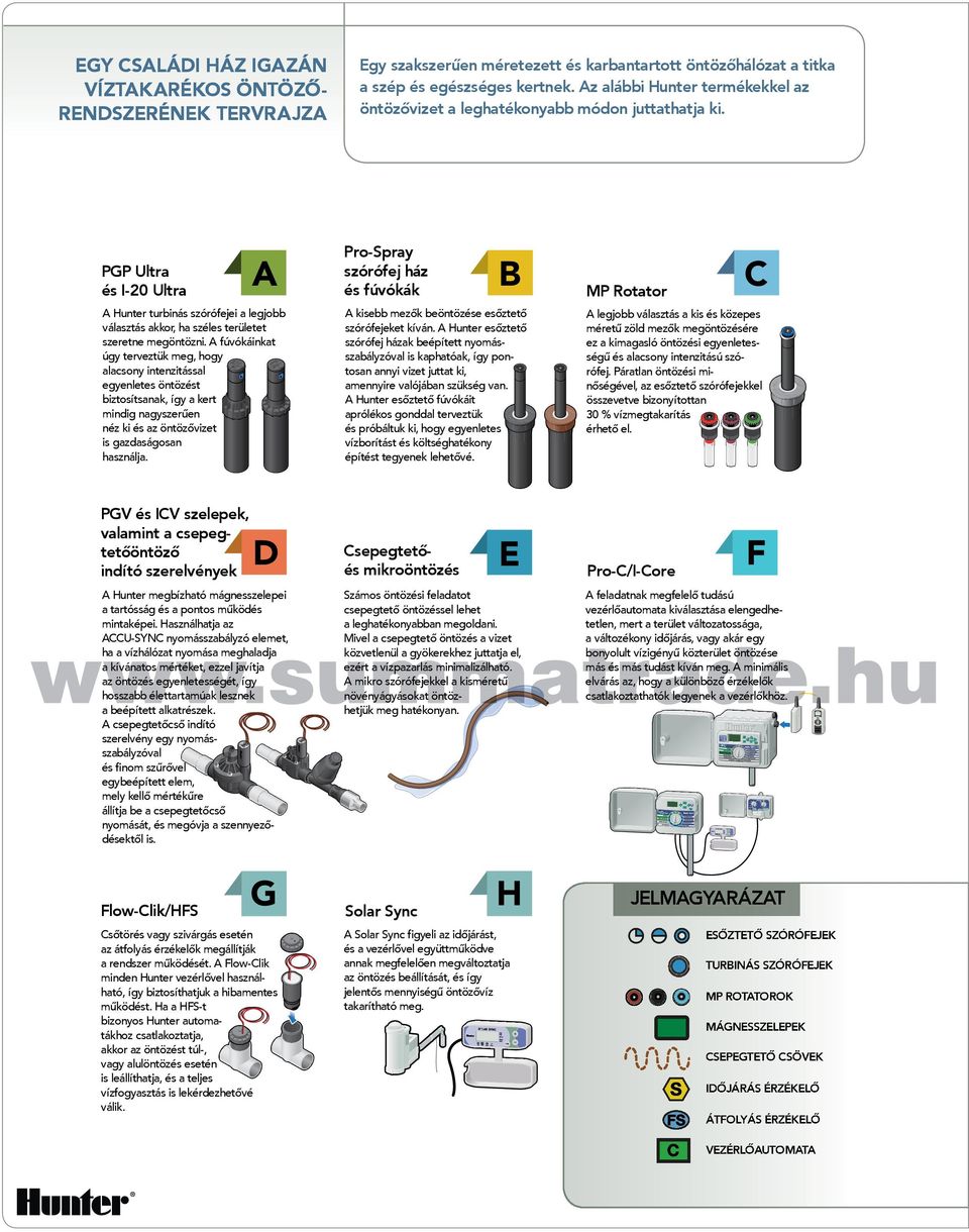 PGP Ultra és I-20 Ultra A Pro-Spray szórófej ház és fúvókák B MP Rotator C űen sző A Hunter turbinás szórófejei a legjobb választás akkor, ha széles területet szeretne megöntözni.