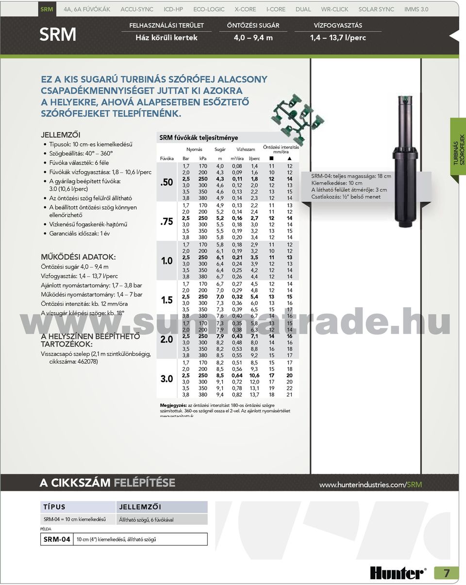 ALAPESETBEN ESŐZTETŐ SZÓRÓFEJEKET TELEPÍTENÉNK. Típusok: 10 cm-es kiemelkedésű Szögbeállítás: 40º 360º Fúvóka választék: 6 féle Fúvókák vízfogyasztása: 10,6 l/perc A gyárilag beépített fúvóka: 3.