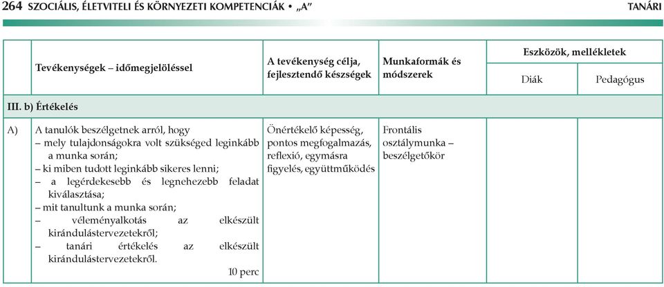 leginkább sikeres lenni; a legérdekesebb és legnehezebb feladat kiválasztása; mit tanultunk a munka során; véleményalkotás az elkészült