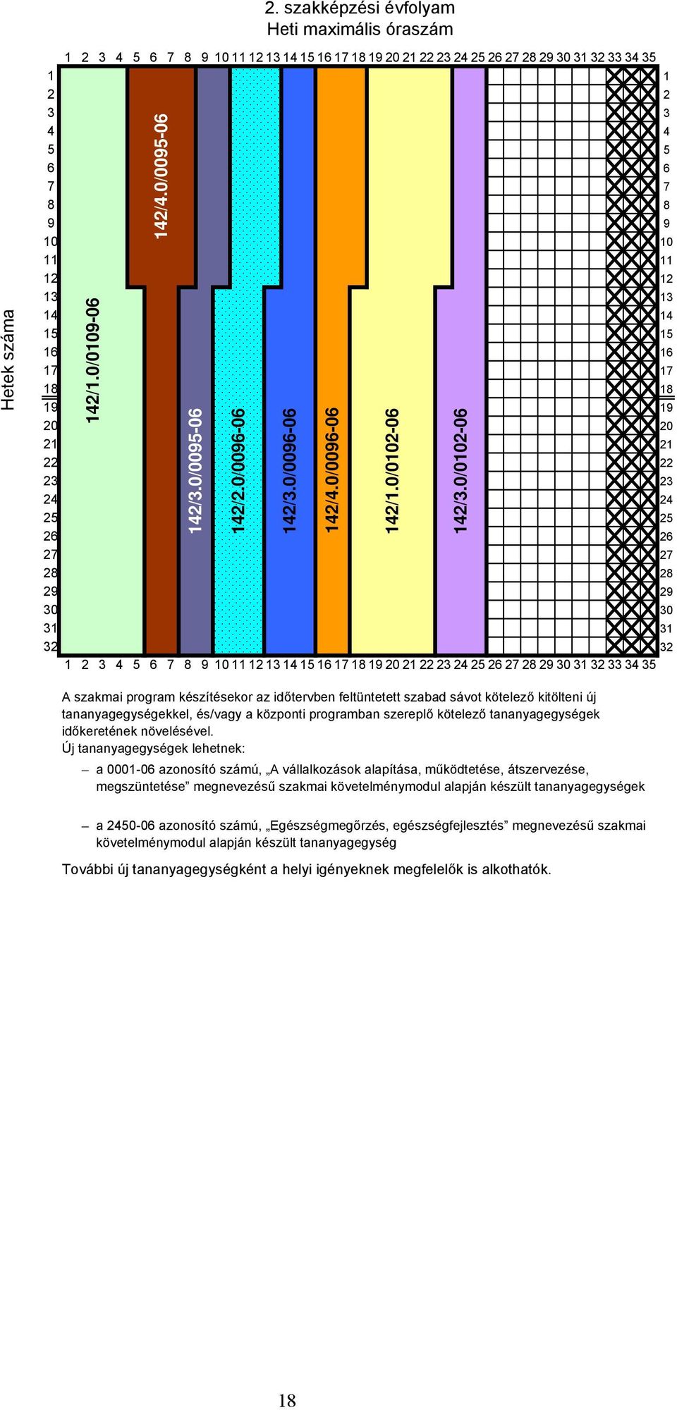 0/0095-06 142/3.0/0095-06 142/2.0/0096-06 142/3.0/0096-06 142/4.0/0096-06 142/1.0/0102-06 142/3.