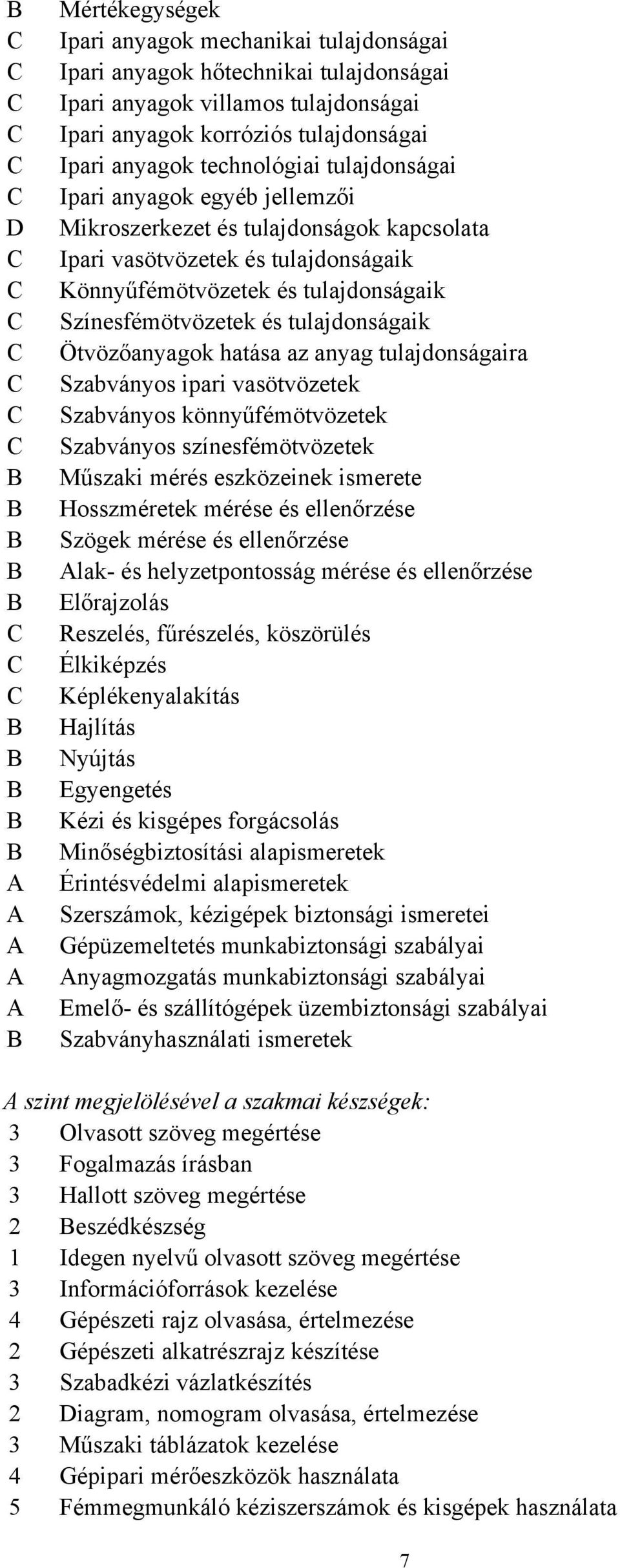 Könnyűfémötvözetek és tulajdonságaik Színesfémötvözetek és tulajdonságaik Ötvözőanyagok hatása az anyag tulajdonságaira Szabványos ipari vasötvözetek Szabványos könnyűfémötvözetek Szabványos